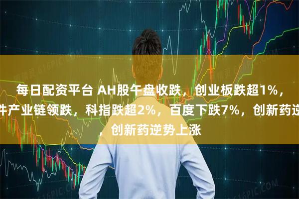 每日配资平台 AH股午盘收跌，创业板跌超1%，算力硬件产业链领跌，科指跌超2%，百度下跌7%，创新药逆势上涨